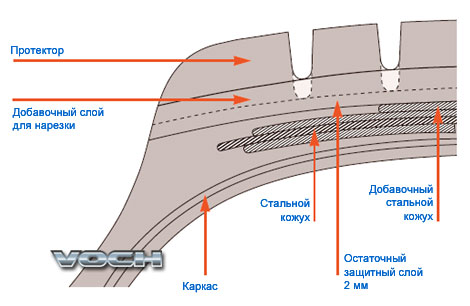 когда можно делать грузовую нарезку
